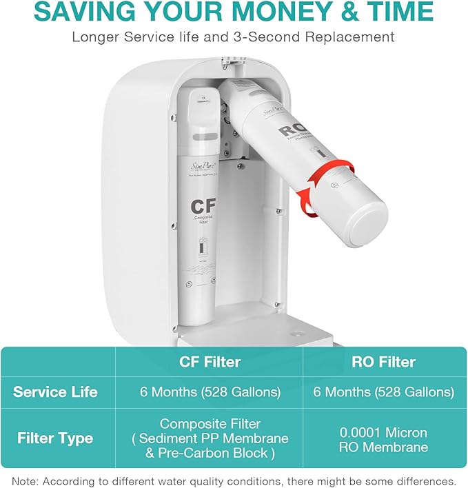 SimPure Y7P-BW UV Countertop Reverse Osmosis Water Filter, NSF/ANSI 58 Certified, 5 Stage RO Water Filtration System, Water Purifier for Home, 4: 1 Pure to Drain, BPA Free (No Installation Required)
