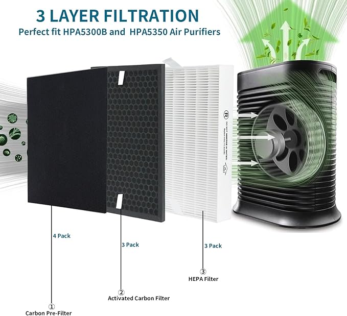 HPA5300B True HEPA Replacement FilterCompatible with Air Purifiers Model HPA5300B HPA5350 & PowerPlus HPA3300 HRF-R3, HRFSC1 Filter S HRF-A300