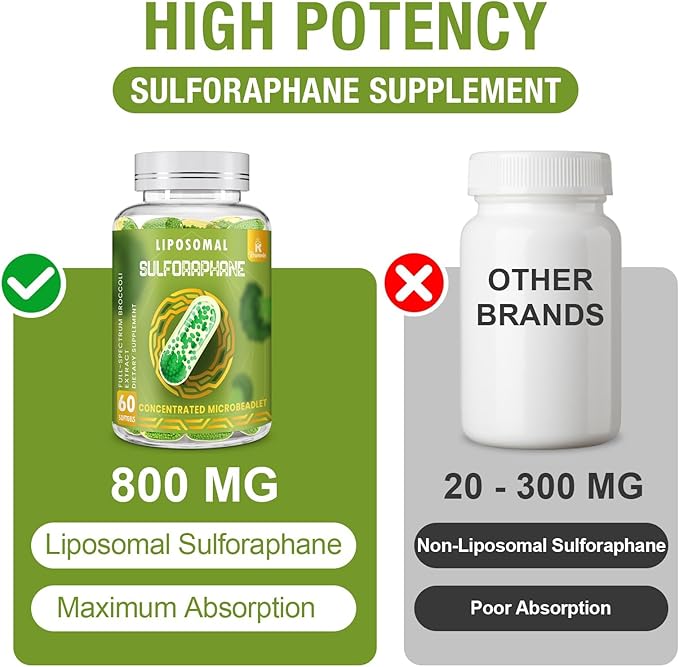 800 MG Liposomal Sulforaphane, Powerful Dual-Delivery for Maximum Absorption & Potency, Full-Spectrum Broccoli Extract, Antioxidant & Liver Supplement, 120 Softgels
