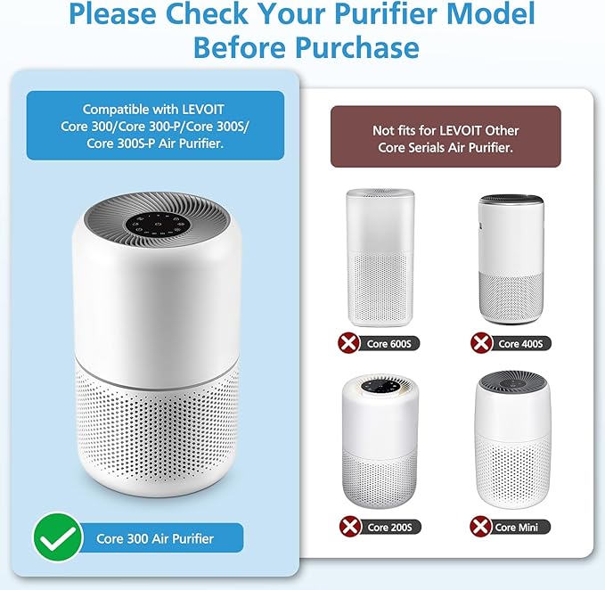 2 Pack Core 300 Replacement Filter for LEVOIT Core 300 and Core 300S Air Purifier, 3-in-1 Core 300 Pet Aller-gy Filter Efficiency Activated Carbon Filtration System, Core 300-RF-PA