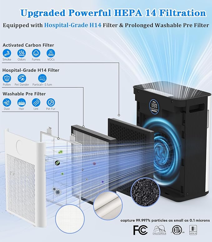 Air Purifier,FREHSDEW Air Purifiers for Home with H14 HEPA and Activated Carbon Filter, Removes 99.99% of Dust,Odors,Smoke,and Pet Hair Covers up to 2300 Sq.Ft, Quiet and Energy Efficient