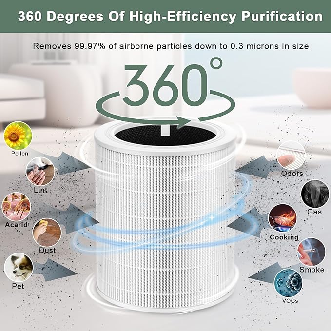 Core 600S Replacement Filter Compatible with LEVOIT Core 600S Air Purifi-er, 3-in-1 H13 HEPA Filter, High-Efficiency Activated Carbon, Compared to Part #Core 600S-RF