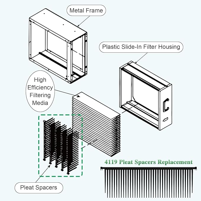 4119 Replacement Filter Compatible with Aprilaire 2200, 2250, Space Gard 2200 Whole House Furnace, for Aprilaire 2200 upgrade kit 2 Pack
