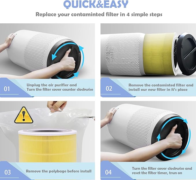 Core 400S-P Replacement Filter Compatible with LEVOIT Air Purifier Model Core 400S, Core 400, Part# Core 400s-RF, 400S-RF-PA | Essential for Pet&AllerG* 1-Pack