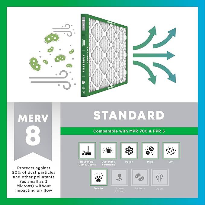 Filterbuy 30x36x1 Air Filter MERV 8 (MPR 700) Dust Defense Replacement (4-Pack), Electrostatic Pleated HVAC AC Furnace Filters, Made in USA (Actual Size: 29.81 x 35.81 x 0.75)