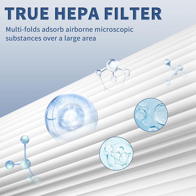 4 Pack C545 True HEPA Replacement Filter S Compatible with Winix C545, B151, P150, 9300 Air Purifier Replacement for Winix S Filter Part 1712-0096-00 and 2522-0058-00 by Funmit