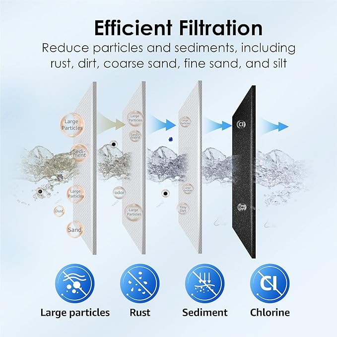 Waterdrop FXHTC Whole House Carbon Water Filter, Replacement for GE® FXHTC, GXWH40L, GXWH35F, Culligan® RFC-BBSA, American Plumber W10-PR, W10-BC, WRC25HD, 10" x 4.5" Cartridge, 5 Micron, Pack of 3