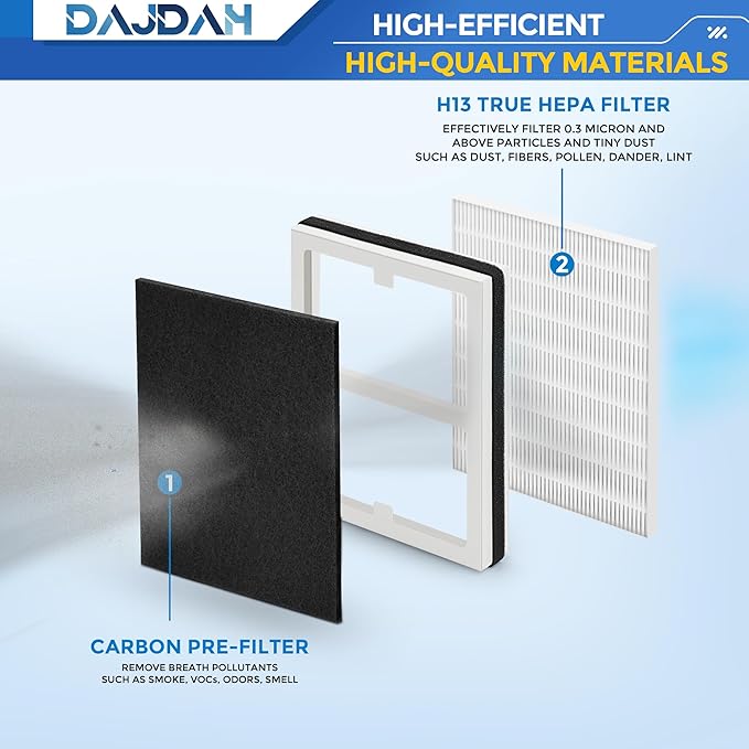 Idylis Air Purifier Replacement Filter A for Idylis Air Purifier AC-2119 IAP-10-100 IAP-10-150 IAPC-40-140 and Filtrete FAP-C01-A with Idylis Filter IAF-H-100A Size A, 4 H13 HEPA & 8 Carbon Pre-filter