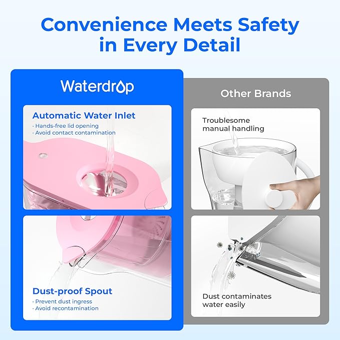 Waterdrop Water Filter Pitcher with 1 Filter, 5X Times Lifetime, Lasts 200 Gallons, for Fridge, Countertop and Gift, Reduces PFOA/PFOS, Chlorine, 7-Cup Capacity, Elfin, Pink