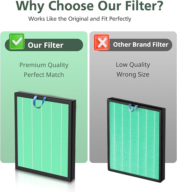 Vital 200S Toxin Absorber Replacement Filter for LEVOIT Vital 200S Vital 200S-P Air Purifier