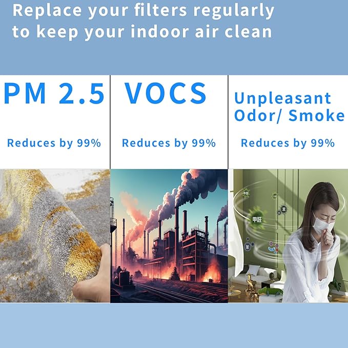 20500 H13 Replacement HEPA & Carbon Pre Filter Kit For Honeywell 10500 17000 17005 Air Purifiers OEM Part, Air Cleaner Purifier(1 HEPA + 2 Carbon Pre-Filter)