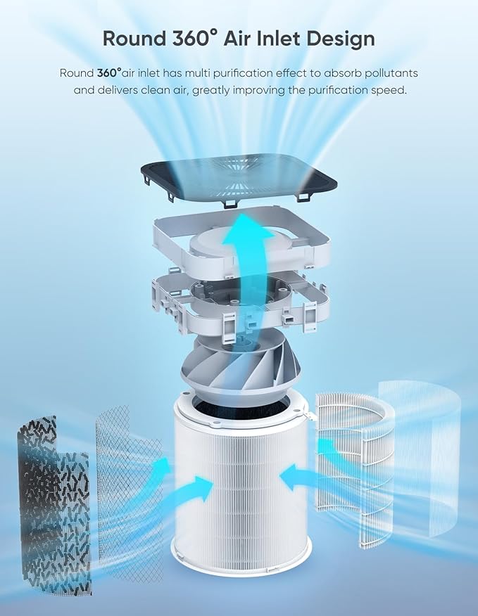 Air Purifiers for Home Large Room up to 3000 Sq Ft, CARD 400 m³/h+ Upgraded H14 Ture Hepa Air Filter, Air Purifier with Air Quality Monitor, 22dB Sleep Mode