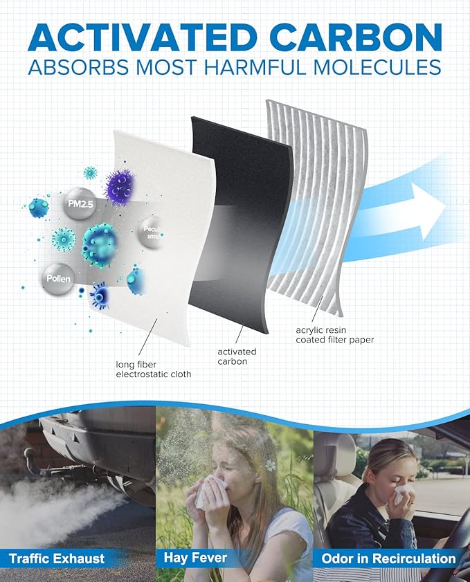 PHILTOP ACF057 (CF10371) Cabin Air Filter, Replacement for CTS (2005-2007,2009-2013), SRX (2004-2009), STS (2005-2011), Premium Cabin Filter with Activated Carbon Filter Up Dust Pollen Odor