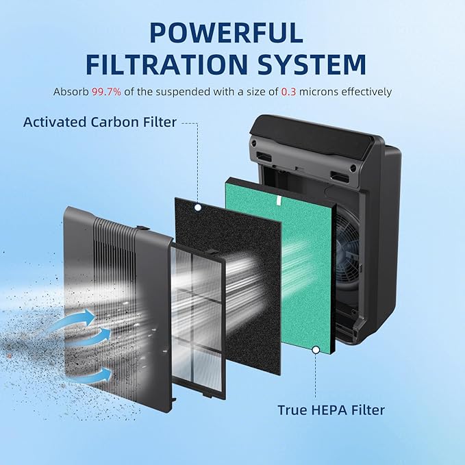 Upgraded 3 Pack 115115 Toxin Absorber Replacement Filter A Size 21 Compatible with Winix Plasmawave C535 5300 Air Purifier(Green)