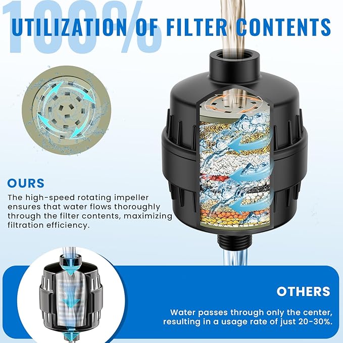 Heavy Duty Shower Filter, Shower Water Filter, 99% REMOVAL Shower Head Filter for Hard Water, Heavy Metals, Chlorine, Enhanced Water Filtration for Healthier Skin and Hair (Black)