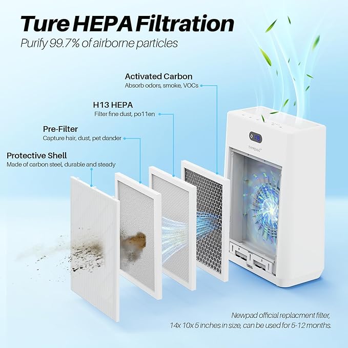 Air Purifiers for Home Large Room Covers Up to 2277 Ft², 22 dB HEPA Air Purifiers for Home Bedroom, Smart WiFi & Remote Control, Air Quality Monitor, Timer, Child Lock, KJ-520, White