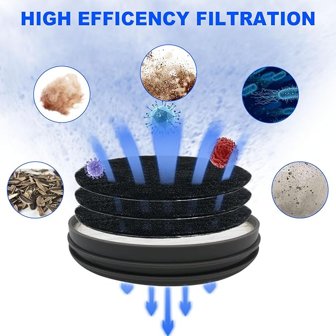 VideoPUP Replacement 2pcs HEPA Filter & 4pcs Sponges Kit Compatible with Neakasa/Neabot P1 Pro Pet Grooming Kit & Vacuum Cleaner