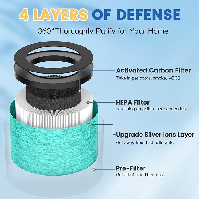 MK-06 TZ-K1 DH-JH01 HEPA Replacement Filter Compatible with Tolife TZ-K1, for FreAire KN6391, for Kloudi DH-JH01 and for POMORON MJ012H Air Purifier (2 Pack Green-Pet Dander Version)