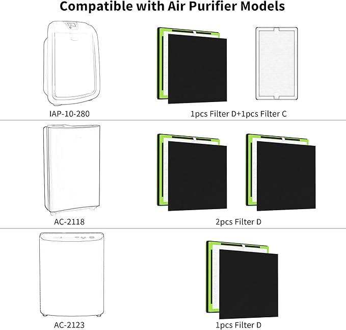 2 Packs IAF-H-100D Replacement Filter D Compatible with Idylis AC-2118 AC-2123 IAP-10-280 IAP10280 Air Purifi-ers D Type, Includes 2 Premium Filter & 4 Carbon Filters