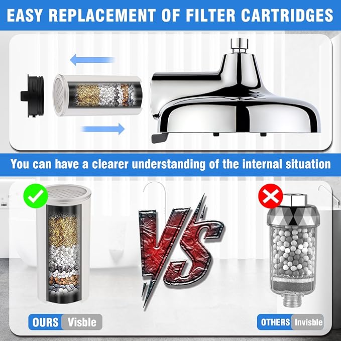 Filtered Shower head,8-Inch High Pressure Rainfall Showerhead, 360°Adjustable Swivel,3 Spray Patterns,15 Stage Shower Filter Combo（Chrome）