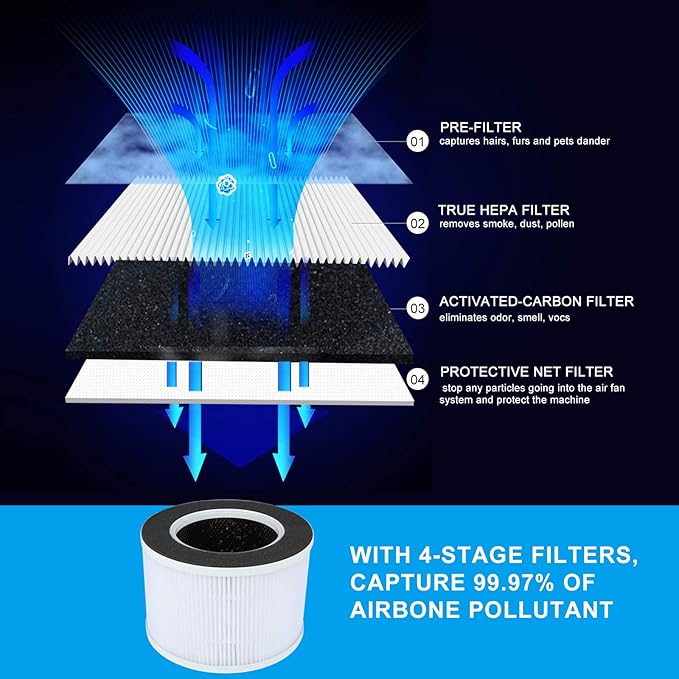 Tredy HEPA Air Purifier for Home Large Room,Ozone Free Captures 99.97% Smoke Pets Danders Hair Pollen and Other Particles(Available for California)