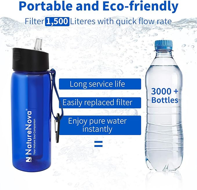 Water Filter Bottle with 4-Stage Integrated Filter Straw BPA Free for Camping, Hiking, Backpacking, Emergency and Travel, Black 650ml