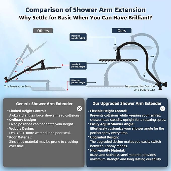 Hibbent Metal 10'' Filtered Rainfall Shower Head Combo, High Pressure Handheld Shower Wand, 12'' Adjustable Extension Arm, 20 Stage Shower Filter, 71'' Hose, Shower Head Holders, Oil Rubbed Bronze