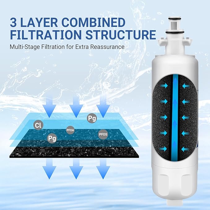 Refrigerator Water filter for LG LFXC24726S/D, LFXS29766S, LFX25991ST, LMXS27626S, LFX28978ST/W, LFXS30726S Replace (3pcs)
