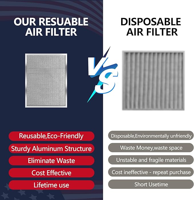14x20x1 Electrostatic Air Filter, 8 Stage Washable Aluminum AC/HVAC Furnace Filter, Reusable Lifetime Permanent Air Filter, Easy to Clean,Increases Airflow(Actual Size:13.50x19.50x0.82)