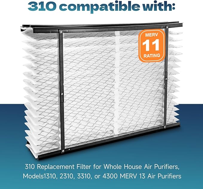 1-Pack 310 Filter Replacement Compatible with AprilAire 310 Whole House Air Purifiers Models 1310, 2310, 3310, or 4300, MERV 11 Furnace Filter Replacement, Size: 20x20x4