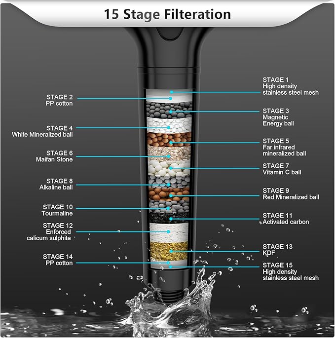 FEELSO Filtered Shower Head with Handheld, High Pressure 3 Spray Mode Showerhead with 15 Stage Water Softener Filters Beads for Hard Water - Remove Chlorine - Reduces Dry Itchy Skin, Matte Black