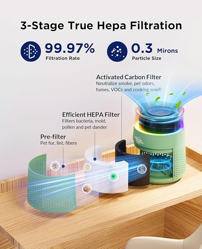 MSB5 Air Purifiers for Bedroom, H13 True HEPA Air Purifier for Home Room Office, 20dB Quiet Air Cleaner with Sleep Mode Colorful Night Light for Pets Dander Pollen Mold (Green)