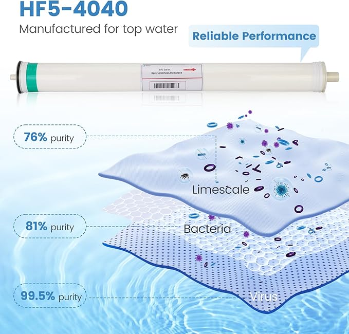 HF5-4040 RO Membrane Replacement for Axeon HF5-4040, HF5 Series Ultra Low Energy Reverse Osmosis Membrane, 2500 GPD RO Membrane, 98.5% Salt Rejection, 1000-2000 PPM