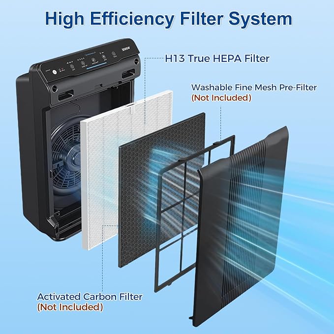 5500-2 Filter for Winix Air Purifier 5500-2 / AM80, 116130 Replacement Filter H,12.6" L x 16.3" H x 1" Th, White, 4 Pack