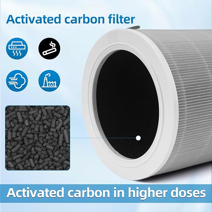 M8R-FLH Replacement Filter Compatible With xiaomi 3/3C/3H,2C/2H/2S/Pro Air Purifieri,H13 HEPA 3-Layer Filteration Activated Carbon Filter