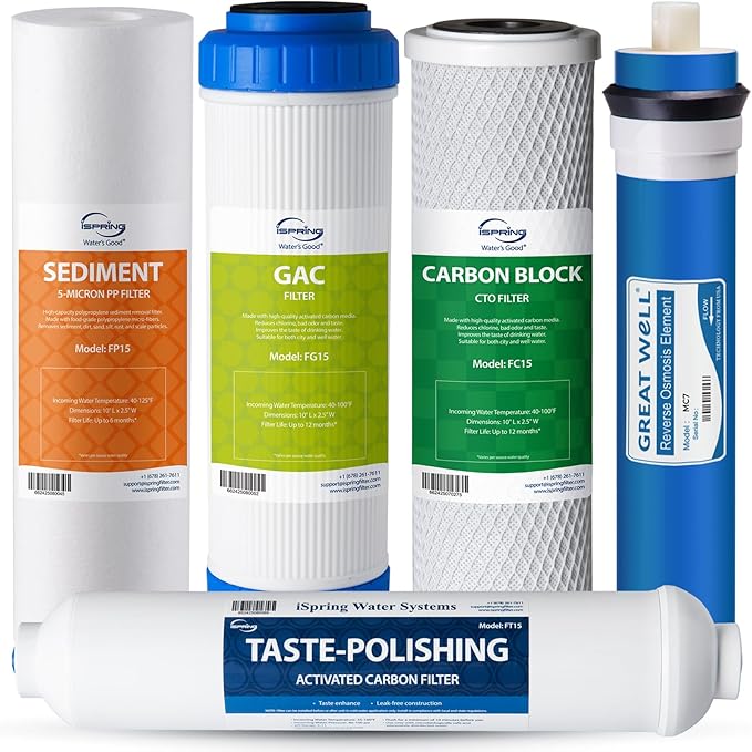 iSpring F5-75 Reverse Osmosis Filter Replacement Pack, Fits 5-Stage Reverse Osmosis Systems with 75 GPD RO Membrane