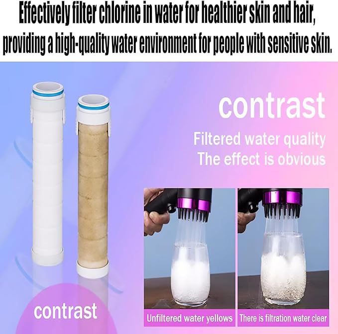 High Pressure Handheld Shower Head High Pressure Shower Heads- High Flow Even with Low Water Pressure - Hand Held Showerhead Set with 59″Replacement Hose/Bracket and Cotton Filters (White 2)