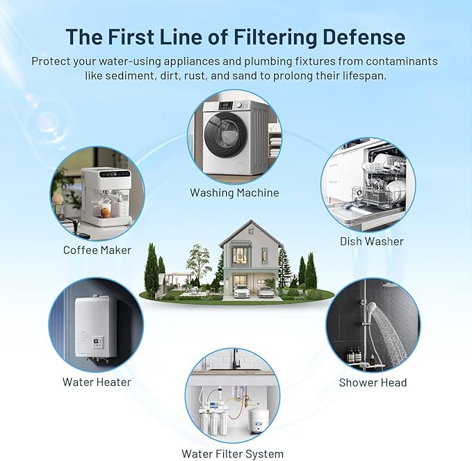 FXHSC Whole House 20 Micron 10" x 4.5" Pleated Sediment Well Water Filter Cartridge Replacement for ECP20-BB, S1-BB, W20CLHD, SPC-45-1020, AO-WH-PREL-RP, WHKF-WHPLBB, WFHDC3001 (Pack of 3)