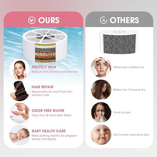 Upgraded Bath Water Filter for Tub 8+1 Stage Bathtub Filter for Tub Faucet Filter Gift for Women BPA-Free Reduce Water Contaminants for Healthier Skin & Hair Softer Water 2500 Gallons of Filtration
