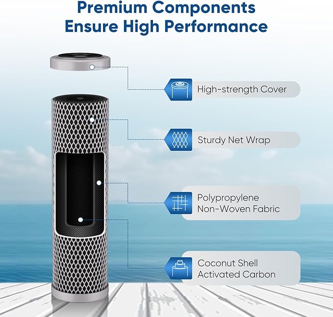 1 Micron 2.5"" x 10"" Whole House CTO Carbon Water Filter Cartridge Replacement for Under Sink Water Filter System, Dupont WFPFC8002, WFPFC9001, FXWTC, SCWH-5, WHEF-WHWC, WHCF-WHWC, AMZN-SCWH-5,2Pack