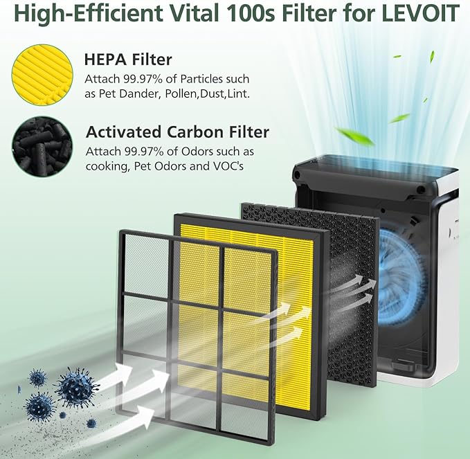 Vital 100S Pet Care Replacement Filter for LEVOIT Vital 100S Vital 100S-P Air Purifier, HEPA and High-Efficiency Activated Carbon Filter, Vital 100S-RF-PA, LRF-V102-YUS, Yellow