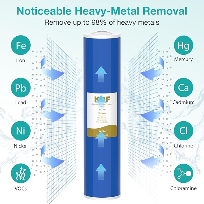 SimPure 20" x 4.5" Carbon and KDF Filters, Whole House KDF/GAC Heavy Metal Water Filter Cartridge Replacement for DB20P, DB20P-3KDF (4 Pack)