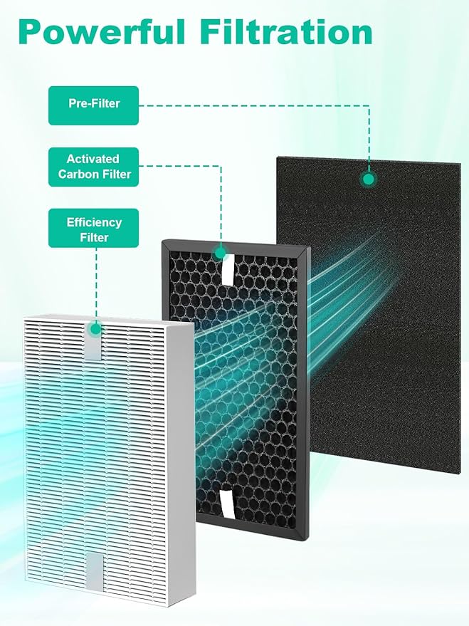 Replacement Filter Compatible with Honeywell Air Purifiers HPA5100B/HPA5100W/HPA5150/HPA3100, 2 High-Efficiency, 2 S Carbon and 4 A Pre-Filters, Part # HRF-R1 HRFSC1 HRF-ARVP100 HRF-A100