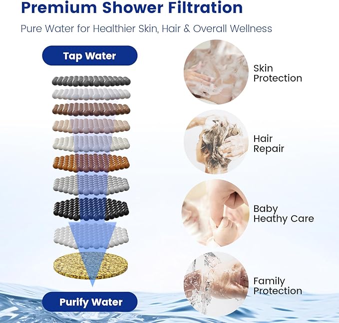 JOMOO Handheld Shower Head Combo, 10 Spray Modes High-Pressure Handheld Showerhead with 12" Square Rainfall Shower Combo, DOE Certified 2.5GPM Bathroom Filtered Shower Heads System, Matte Black