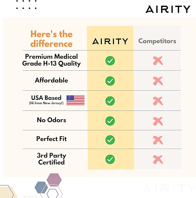 Honeywell HPA300 HEPA Filter Replacement for Air Purifiers - HPA300, HPA5300, HRF-R3 Series (3 R Filters + 4 Activated Carbon Pre-Filters)