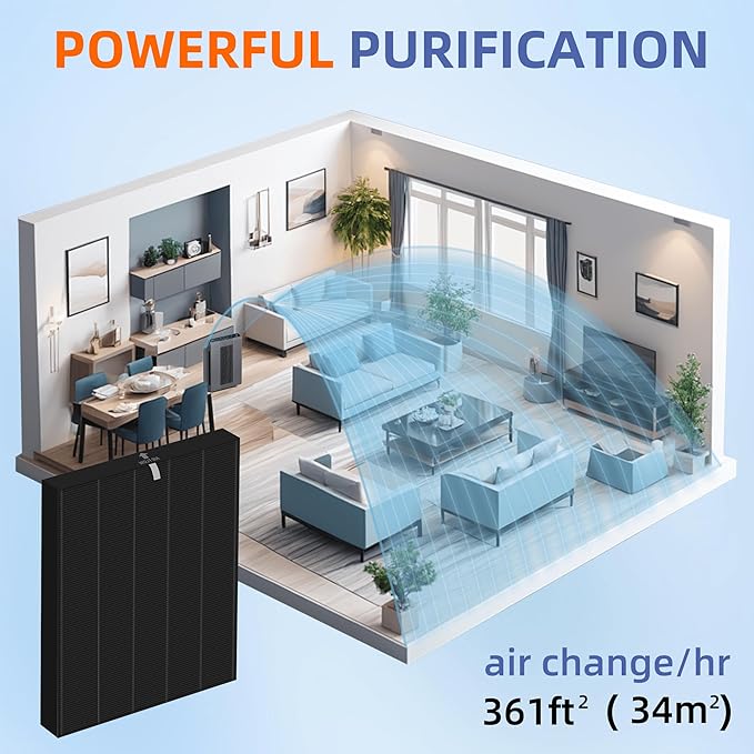 115115 HEPA Smoke Remover Replacement Filter A for Winix Plasmawave Air Purifier C535 5300 5300-2 6300 6300-2 P300 AM90 C909 9800,H13 True HEPA Size 21 Filters,4 Pack,Black