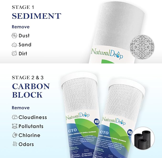 NSF Certified 3 Stage Reverse Osmosis RO Water Filters Replacement Universal 10” Water Filter System Compatible