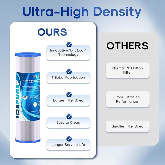 10" x 2.5" Pleated Sediment Water Filter Cartridge Replacement Any 10 inch RO Unit, Compatible with R50, Dupont WFPFC3002, Whirlpool WHKF-WHPL, GE FXWPC, Hydronix SPC-25-1050, Watts FM-50-975 4PACK