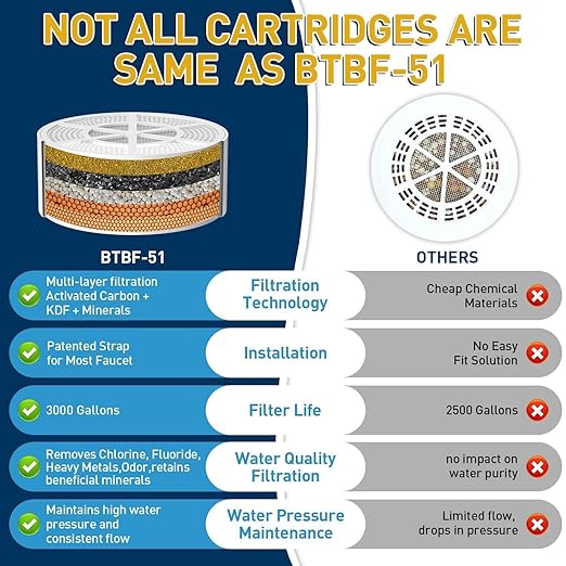 Bath Filter for Tub - Kinder Water Filter for Bathtub, Hard Water Softener to Remove Lead,Chlorine and Fluoride, Improve Skin, Hair and Nails Condition,Chrome