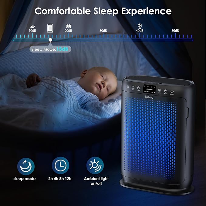 Air Purifiers for Home Large Room up to 2400sq.ft, LUNINO H13 HEPA Air Filter with Air Quality Sensors, Aromatherapy Function, Air Cleaner for Smoke, Dust, Dander, Pets Hair, Odor, E-200 Black